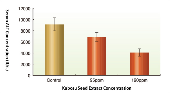 Effect of Kabosu Seed Extract on Serum ALT
